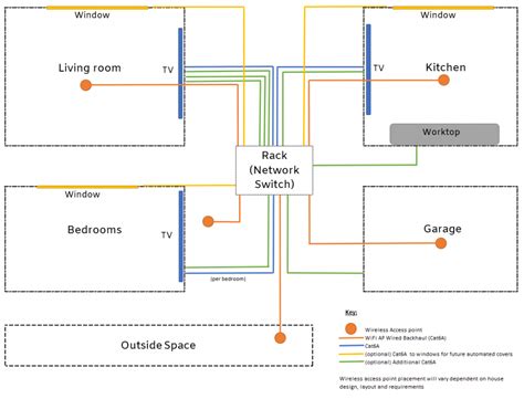 hdmi home wiring diagram smart 