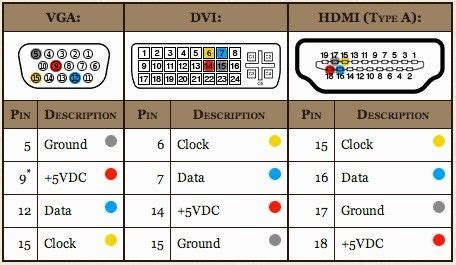 hdmi to vga wire diagram and colors 