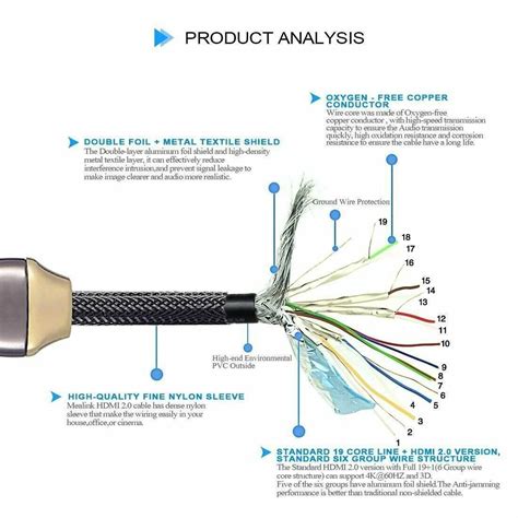 hdmi wire diagram 