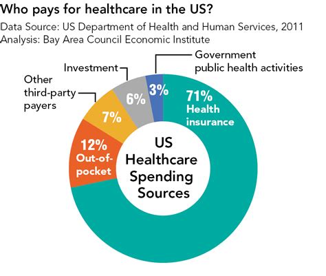 health care reform diagram 