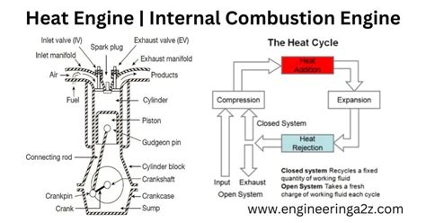 heat combustion engine diagram 
