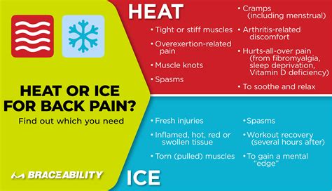 heat or ice for slipped disc