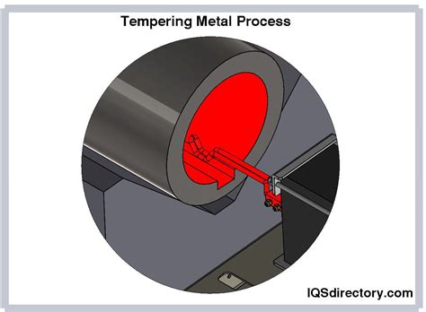 heat treat diagram 