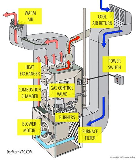 heating parts diagram 