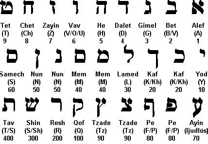 hebreiska namn