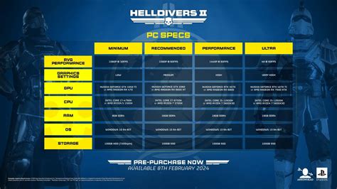 helldivers 2 gpu hot, Helldivers 2 dévoile les détails du gameplay coopératif et de combat