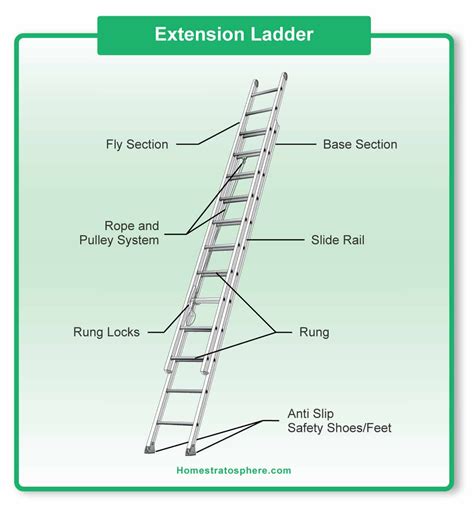 help draw a ladder diagram 