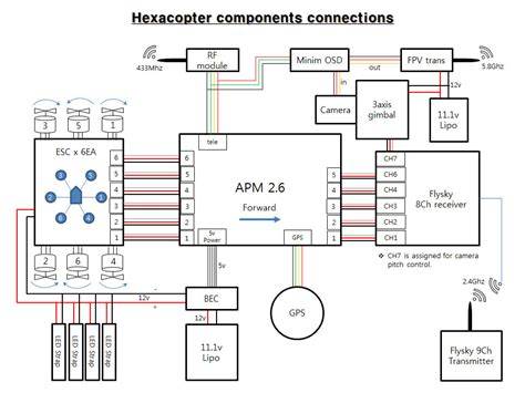 hexacopter wiring diagram 