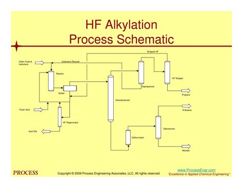 hf alkylation process diagrams 