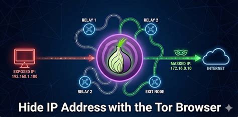 hide ip address tor, Ip hide address ps4 addresses find booter vpn windows life mac guarantee bulldog toothless safety pc reasons need daily hacks. How to hide ip addresses on windows and mac