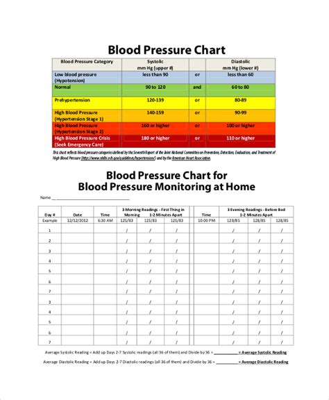 High Blood Pressure Monitoring Chart