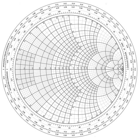 High Resolution Smith Chart
