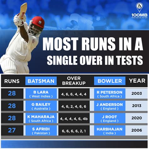 highest runs in test cricket by a team