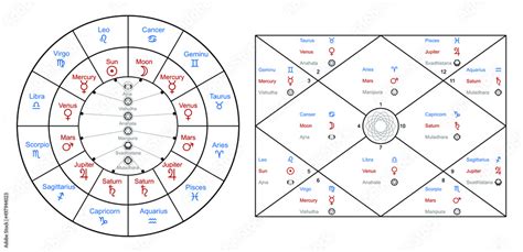 Hindu Astrology Chart