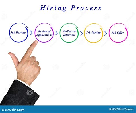 hiring diagram 