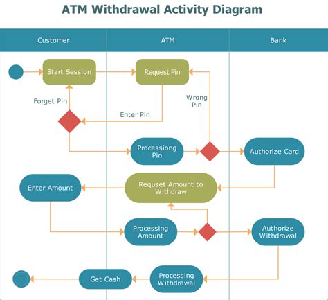 hld diagrams 