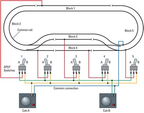 ho dcc wiring 