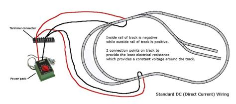 ho gauge track wiring 