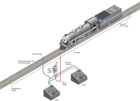 ho train electrical wiring 