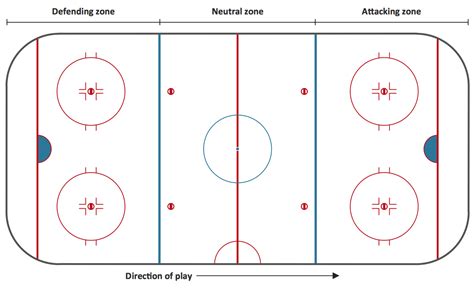 hockey ice surface diagram