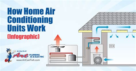 home air conditioning system diagram 