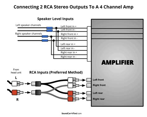 home audio amplifier wiring 