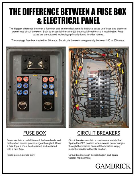 home electrical fuse box dimensions 