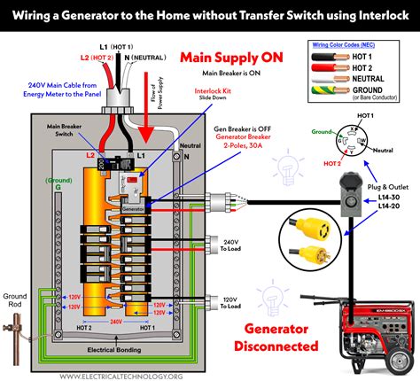 home generator wiring 