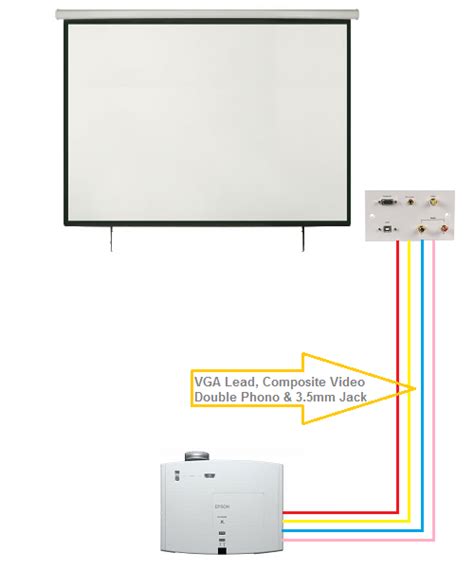 home projector wiring 