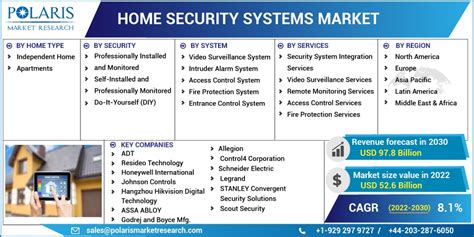 Home Security Systems Sales Analysis Excel Walkthrough