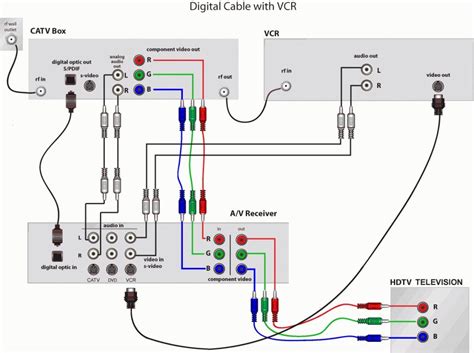 home theater tv cable box wiring diagram 