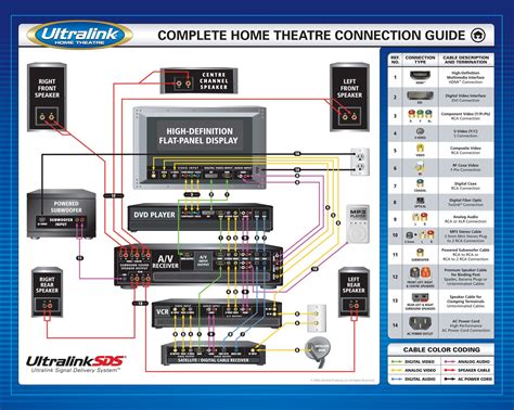 home theater wiring diagram 