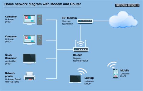 home wired network diagram 