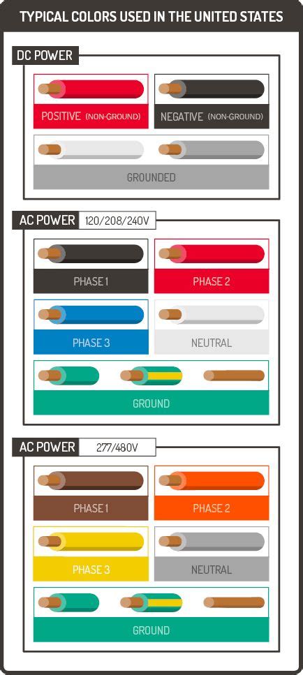 home wiring color chart 