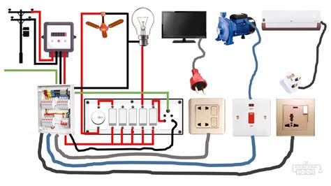 home wiring system 