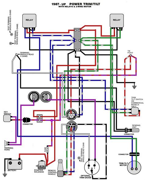 honda 20 hp wiring diagram 