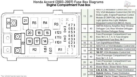 honda 2000 fuse box display 