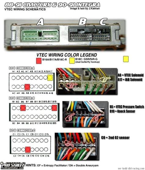 honda civic ecu wiring 