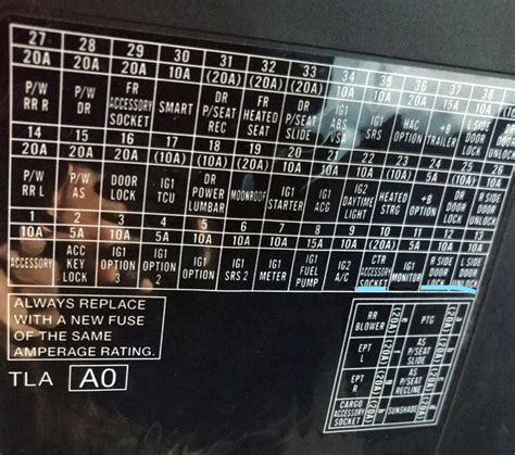 honda crv fuse box diagram 