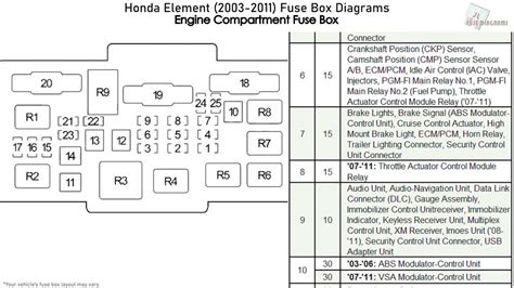 honda element fuse box diagram 