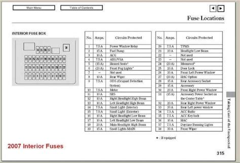 honda fuse box wiring 