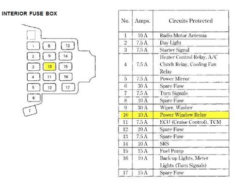 honda metropolitan fuse box 