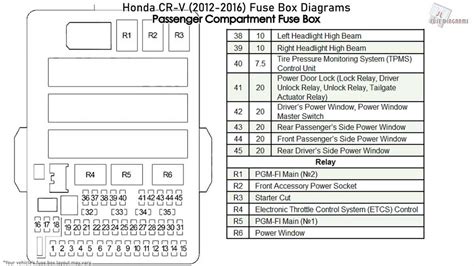 honda pilot fuse box layout 