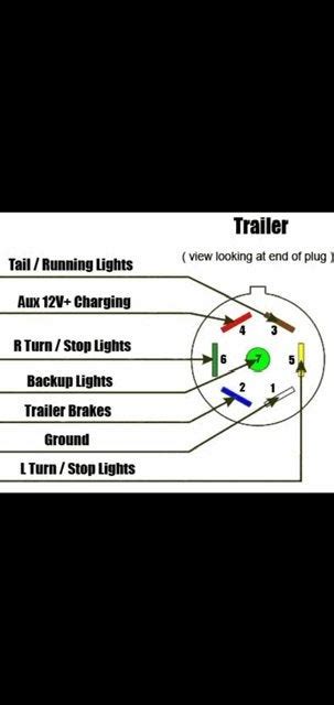 honda ridgeline trailer plug wiring diagram 