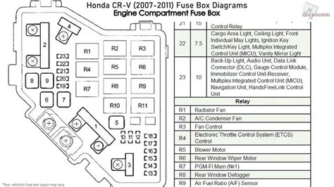 honda rincon fuse box 
