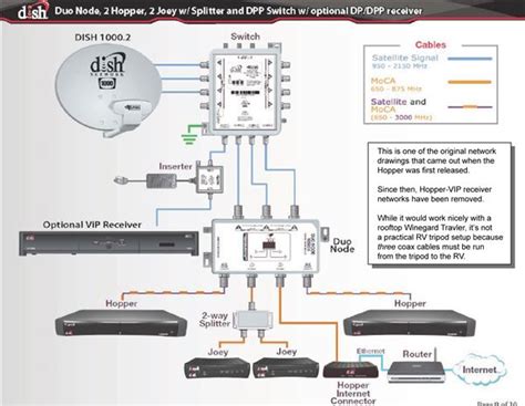 hopper super joey wire diagram 