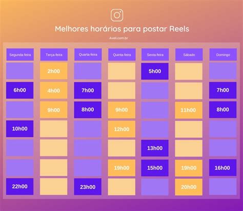 horario bom para postar foto no instagram domingo