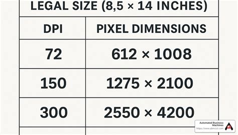 horizontal and vertical pixels for 150 dpi, Pixels to dpi converter. Dpi converter conversion