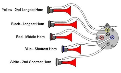 horn wiring diagram for a dixie 