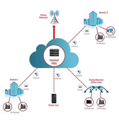 hosted pbx diagram 